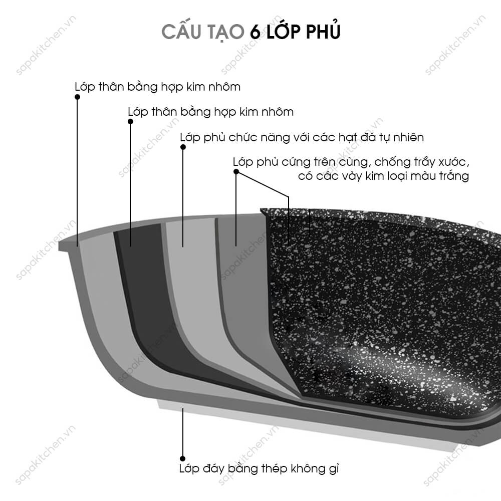 Cấu tạo 6 lớp phủ 