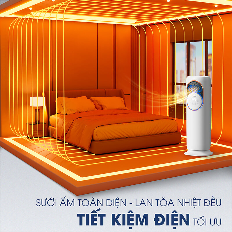 Công nghệ sưởi ấm nhanh, đều và tiết kiệm