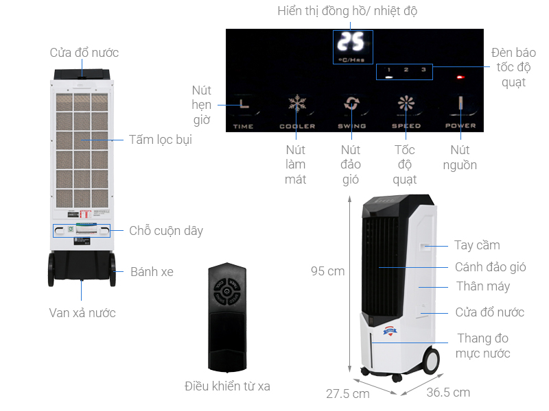 Thông số kỹ thuật, mô tả chi tiết của quạt điều hòa Boss S102 Thái Lan