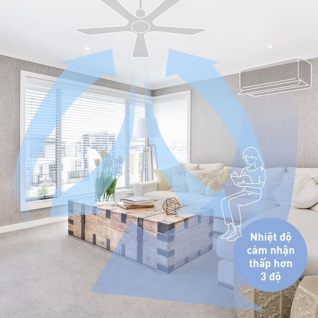 Quạt trần Panasonic F-48CZL mang lại cảm nhận thấp hơn 3 độ khi sử dụng