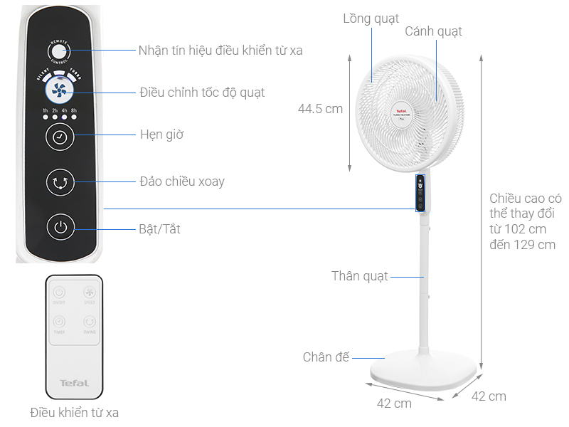 Các chi tiết của Quạt cây Tefal VH689690
